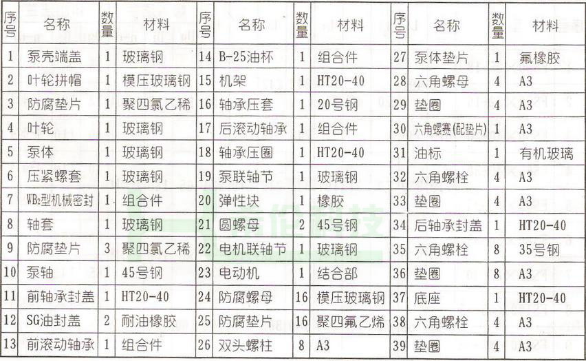 玻璃钢离心泵